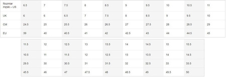 NIKE DUNK LOW RETRO SE